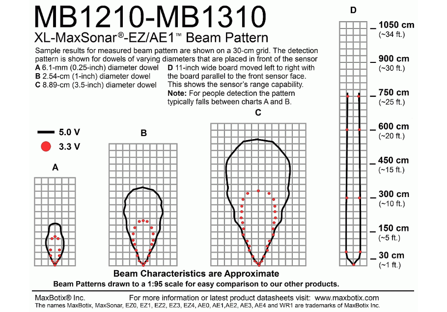 MB1310 XL-MaxSonar-AE1 - Sonar Range Finder by MaxBotix